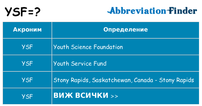 Какво прави ysf престои