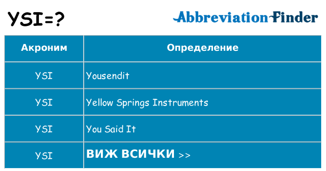 Какво прави ysi престои