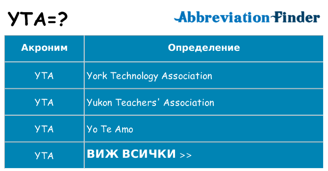 Какво прави yta престои