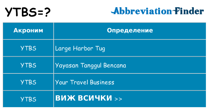 Какво прави ytbs престои