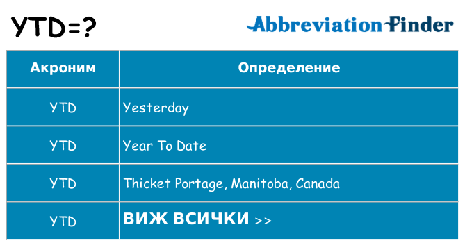 Какво прави ytd престои