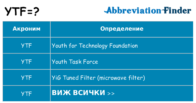 Какво прави ytf престои