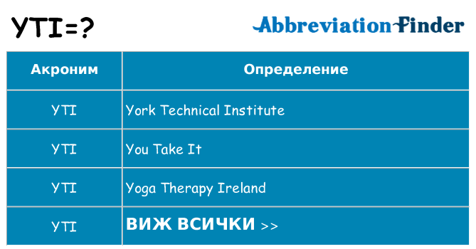 Какво прави yti престои