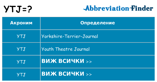 Какво прави ytj престои