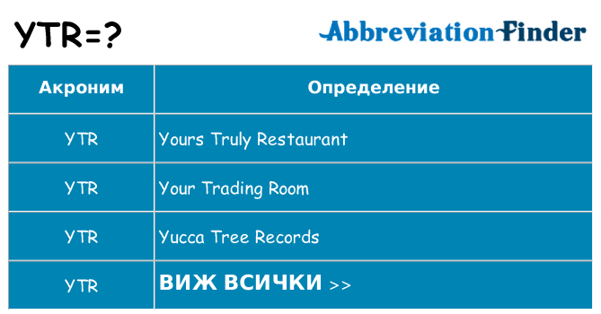 Какво прави ytr престои