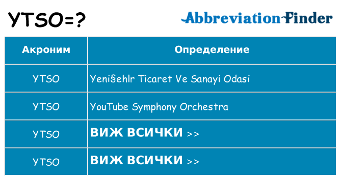 Какво прави ytso престои