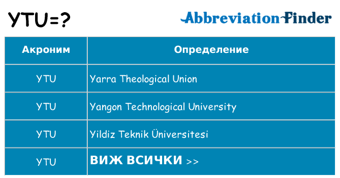 Какво прави ytu престои