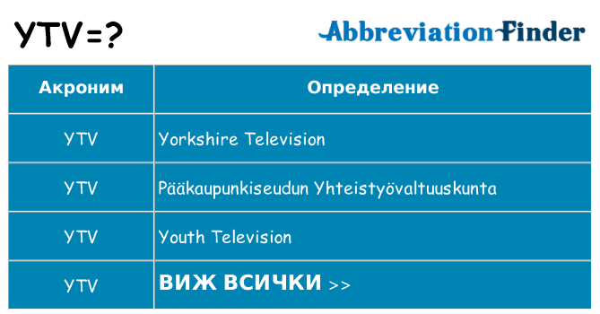Какво прави ytv престои