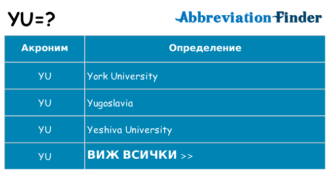 Какво прави yu престои