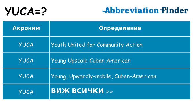 Какво прави yuca престои