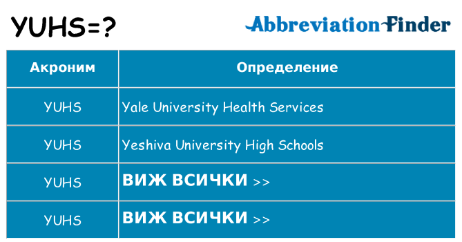 Какво прави yuhs престои