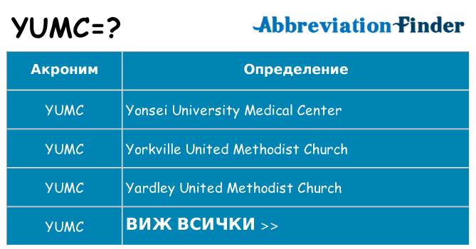 Какво прави yumc престои