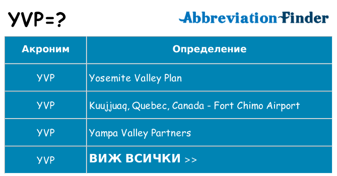 Какво прави yvp престои