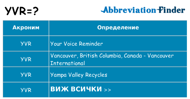 Какво прави yvr престои