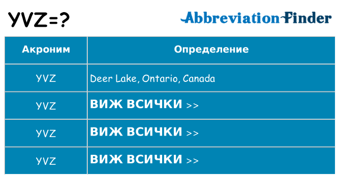 Какво прави yvz престои