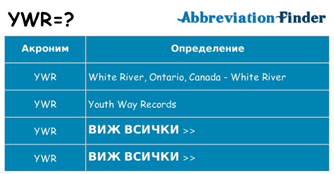 Какво прави ywr престои