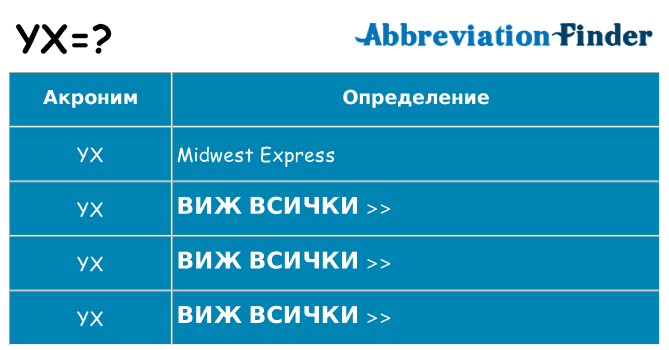 Какво прави yx престои