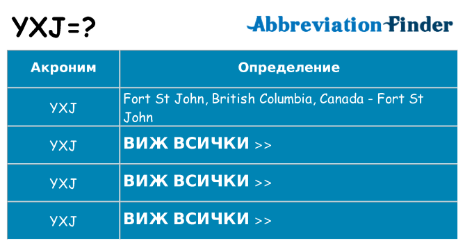 Какво прави yxj престои