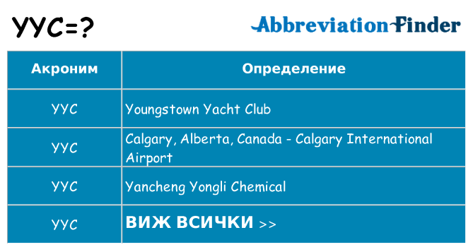 Какво прави yyc престои