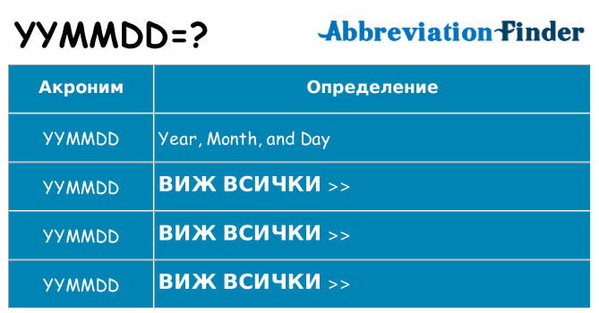 Какво прави yymmdd престои