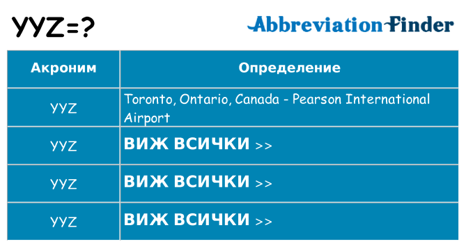 Какво прави yyz престои