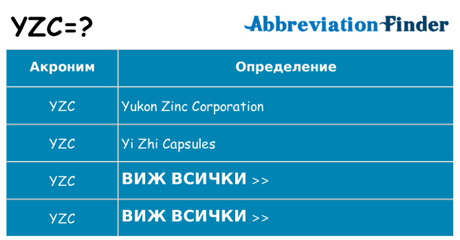 Какво прави yzc престои