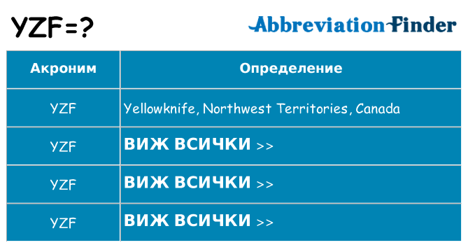 Какво прави yzf престои