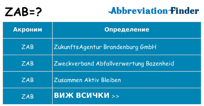 Какво прави zab престои