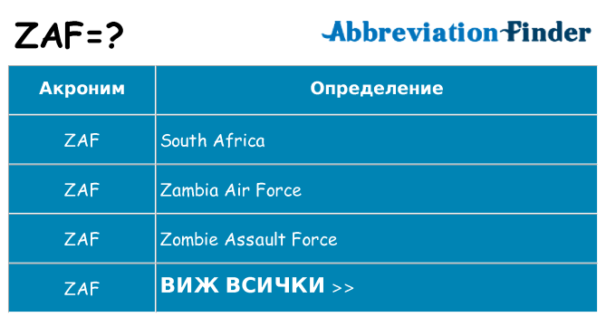 Какво прави zaf престои