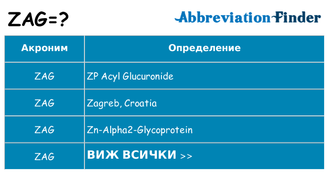 Какво прави zag престои