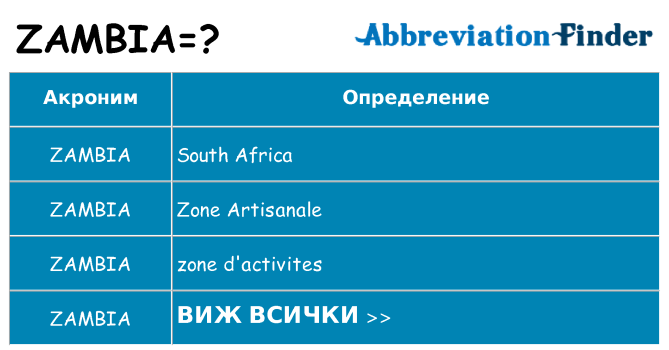 Какво прави zambia престои