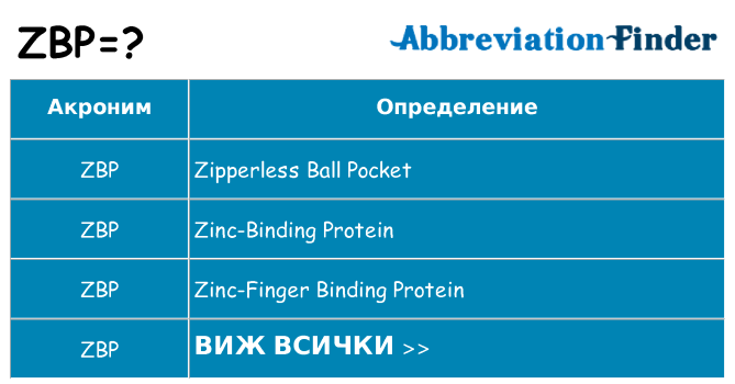 Какво прави zbp престои