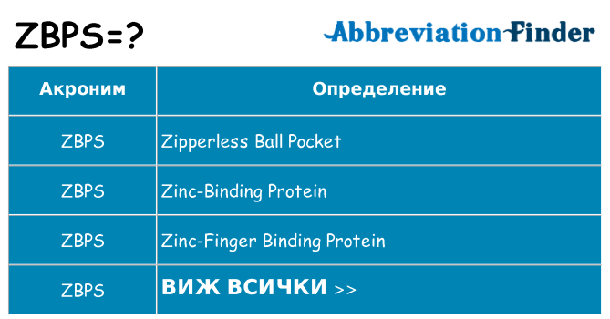 Какво прави zbps престои