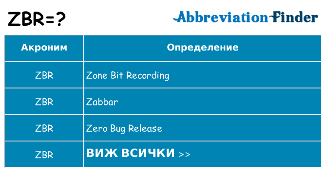 Какво прави zbr престои