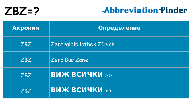 Какво прави zbz престои