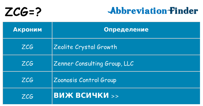 Какво прави zcg престои