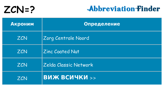 Какво прави zcn престои