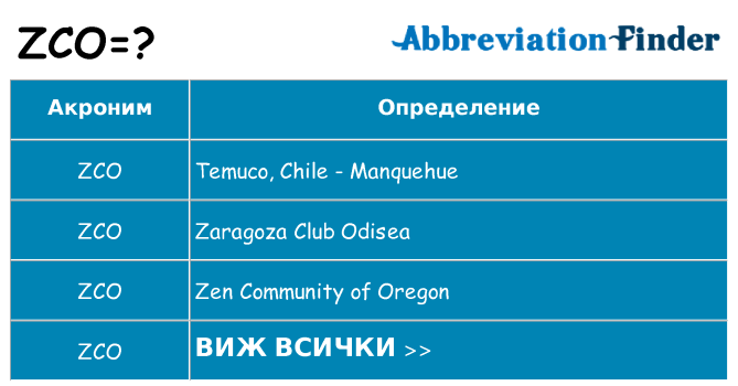 Какво прави zco престои