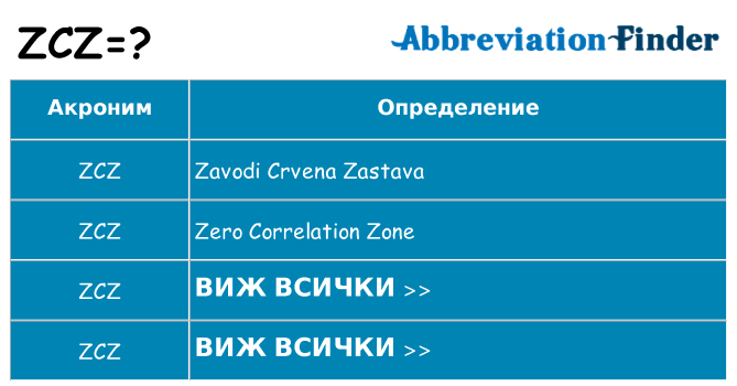 Какво прави zcz престои