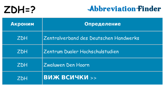 Какво прави zdh престои