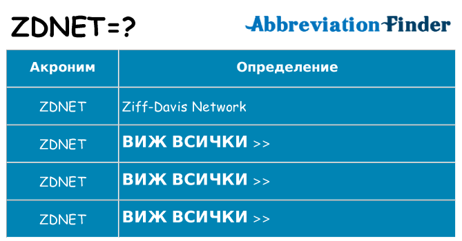 Какво прави zdnet престои
