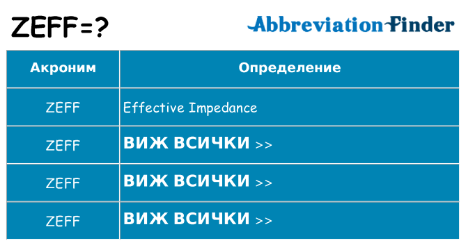 Какво прави zeff престои