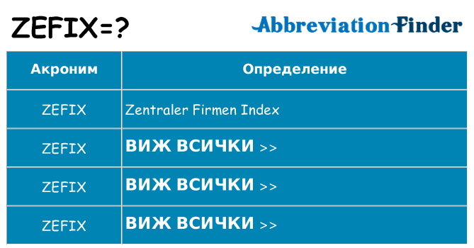 Какво прави zefix престои