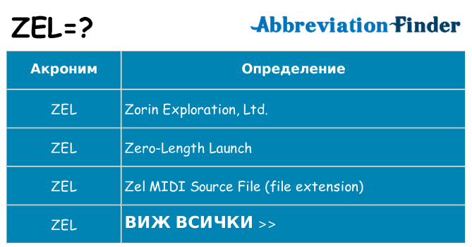 Какво прави zel престои