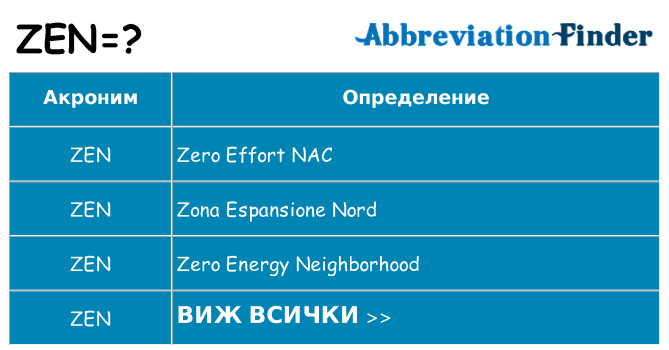Какво прави zen престои