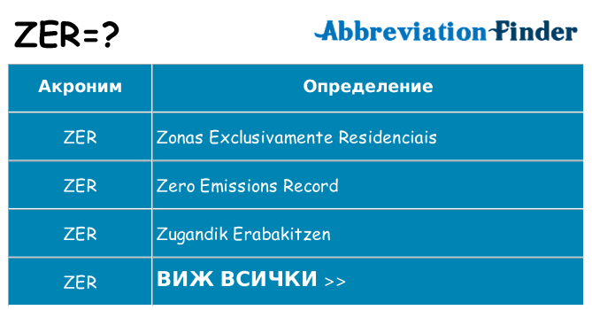 Какво прави zer престои