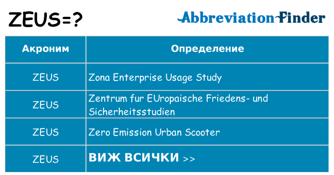 Какво прави zeus престои