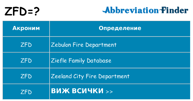 Какво прави zfd престои