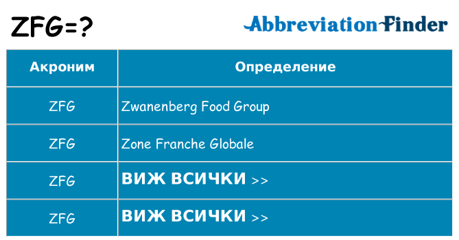 Какво прави zfg престои