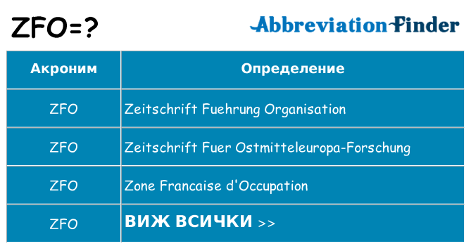 Какво прави zfo престои